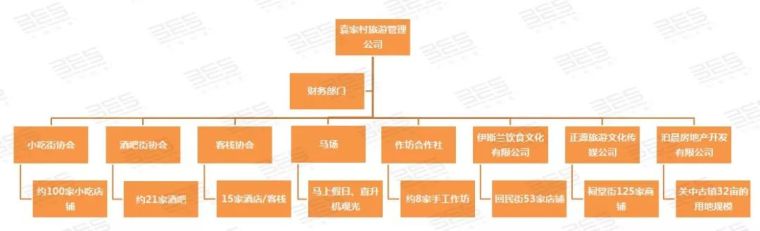 冲出重围的乡旅界黑马——袁家村_26