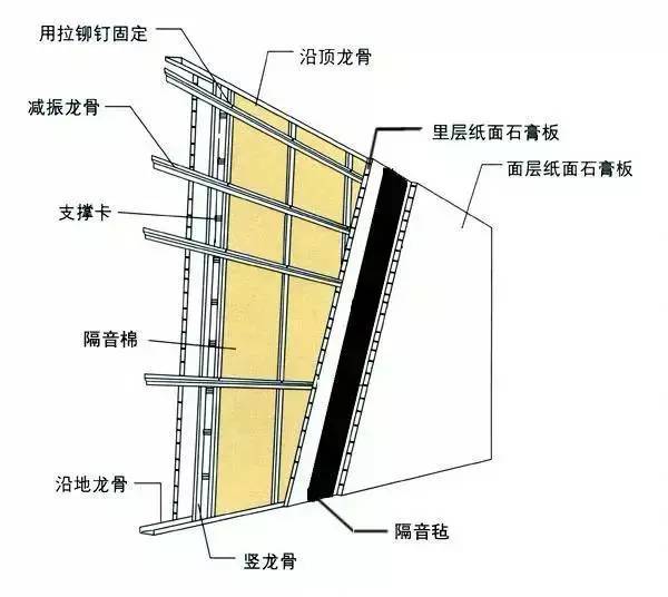 为什么选轻钢结构房屋？_10