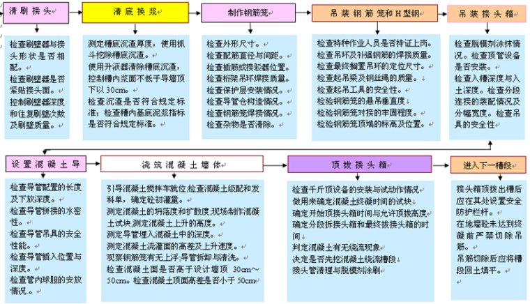 南京大屠杀遇难同胞纪念馆扩容工程施工组织设计（近500页）-4.jpg