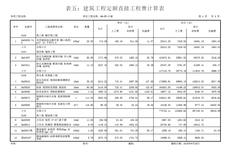 大型造价实例资料下载-[重庆]大型商业楼项目造价预算书（包含预算书）