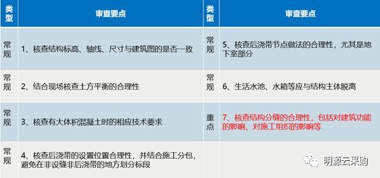 暖通资料怎么做资料下载-中海、万科这样做施工图审，难怪签证变更越来越少！