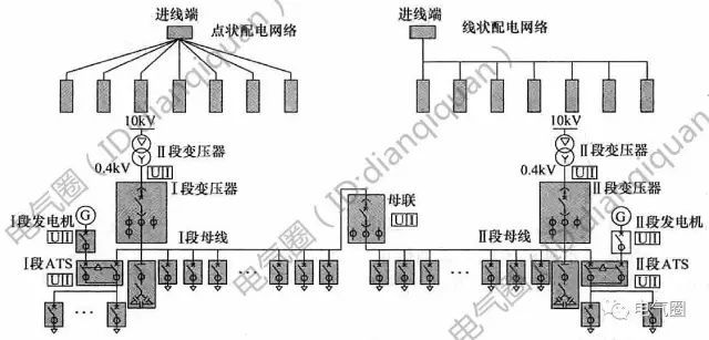 配电方案分析资料下载-[干货]低压成套开关设备配电方案详解