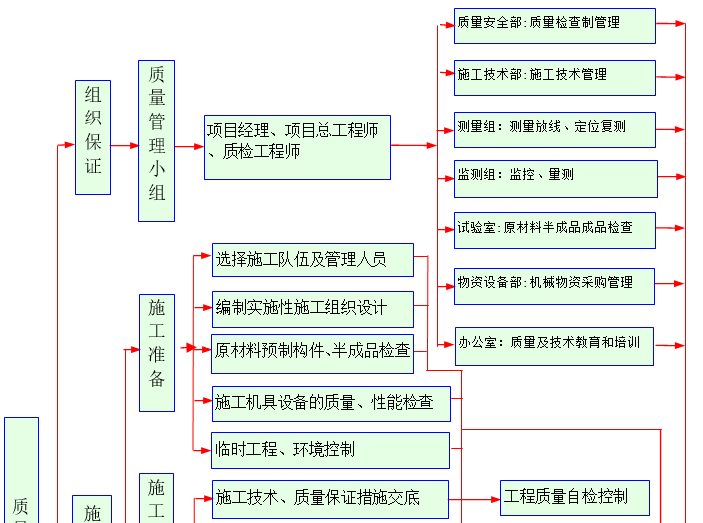 国道线市区过境段T梁预制场临建方案_3