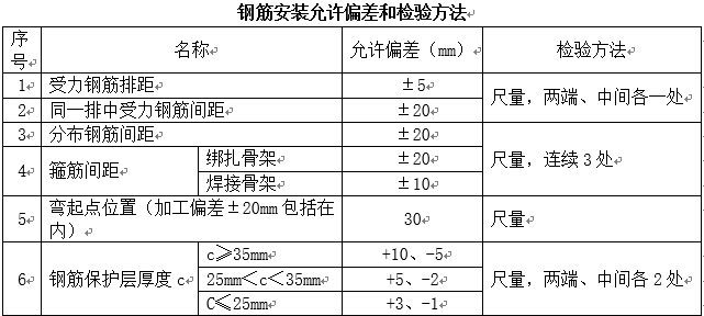 藻渡河大桥承台施工方案-QQ图片20181007163938