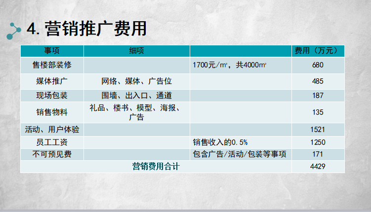 房地产策划设计精简版（共26页）-营销推广费用