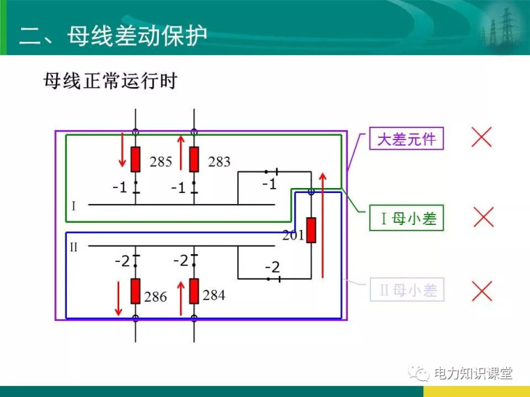 [干货]变电站保护配置及基本原理_56