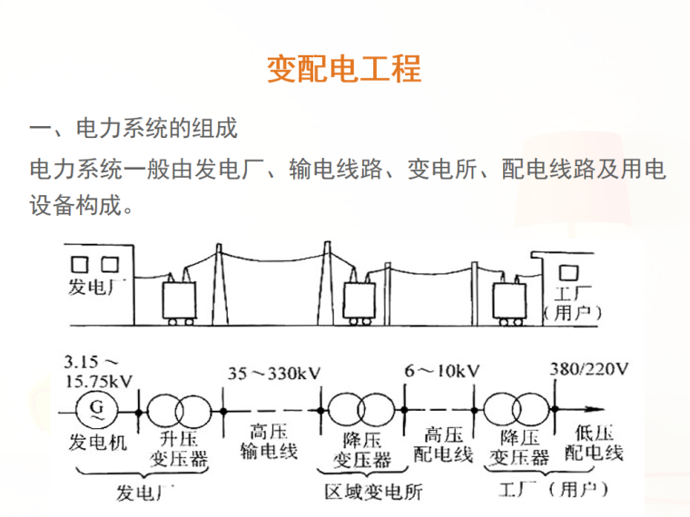 电气工程造价课件（PPT，共133页）-电力系统的组成