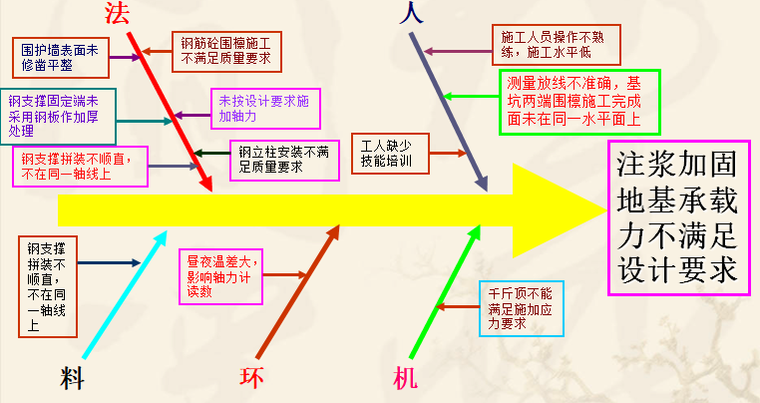 深基坑钢支撑施工质量QC成果ppt版（共22页）_1