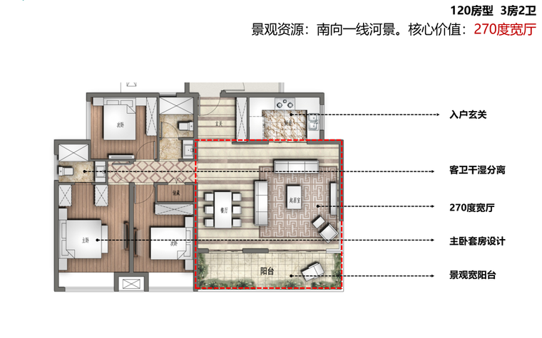 [四川]成都多地块综合居住区规划设计与户型设计方案文本（PPT）-户型分析图