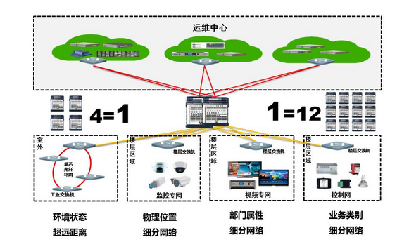 智能培训中心资料下载-如何让智能建筑更智能？