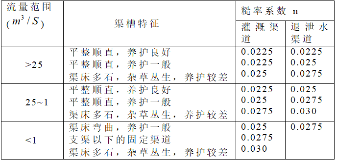 灌区规划设计Word版（共34页）_2