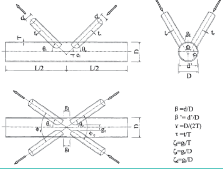 人字形钢支撑连接节点资料下载-复杂钢结构相贯节点的试验研究