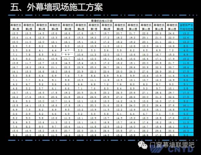 上海中心远大幕墙施工方案汇报，鲁班奖作品非常值得学习！_70