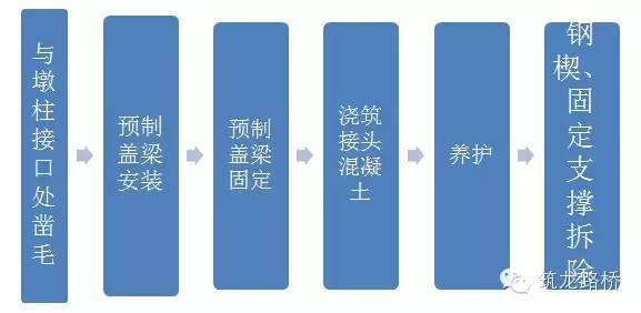 桥梁预制混凝土柱和盖梁技术，施工第一线的干货！_5