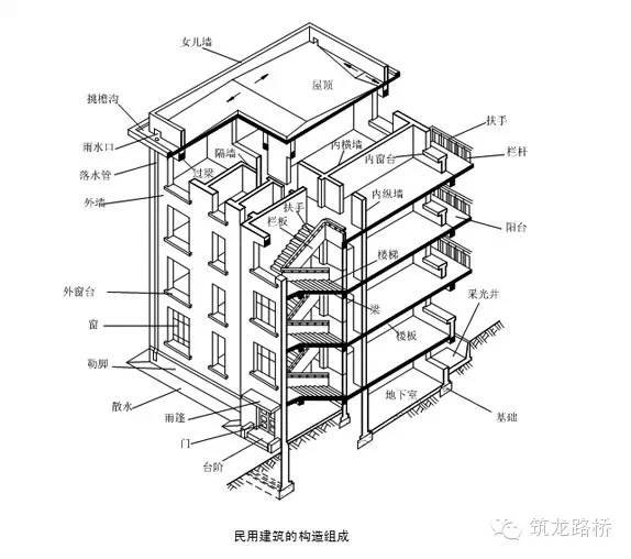 跨市地铁大盘点资料下载-工程类从业人员证书报考条件大盘点，你够格考了吗？