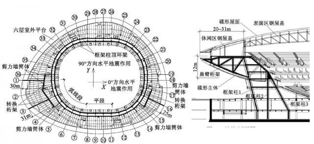 挑战重力 — 悬挑结构的实现方式_22