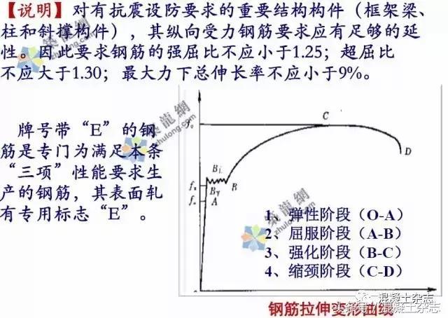 混凝土施工质量验收规范 GB50204-2015强条解读