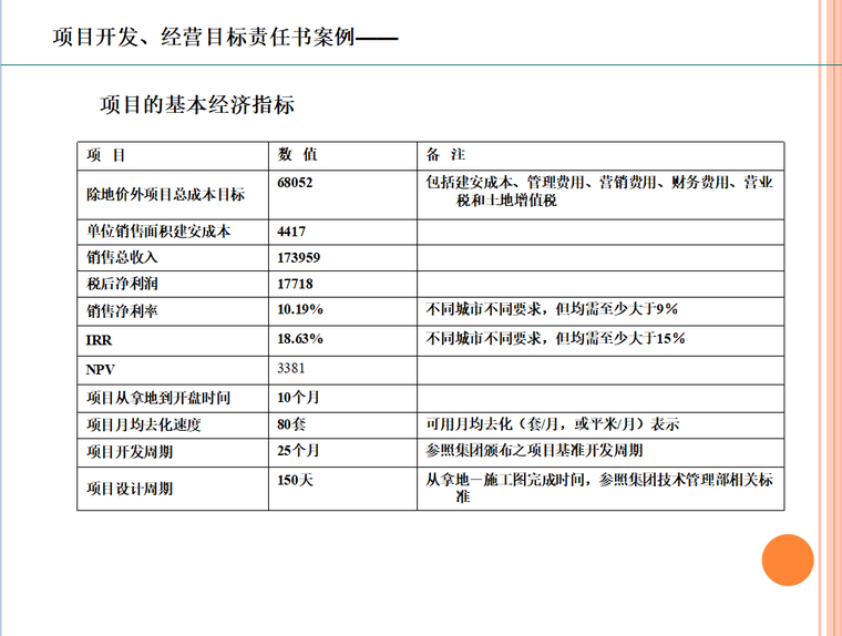 房地产计划运营（共146页）-项目的基本经济指标