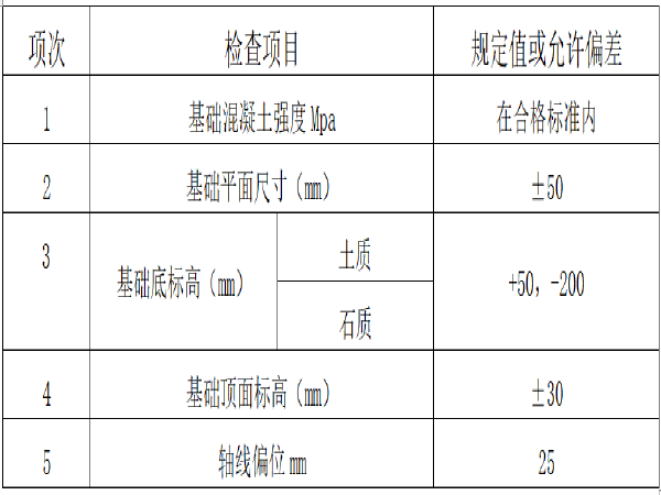 地下涵施工资料下载-K10+150桥式通道涵基础及下部构造施工方案