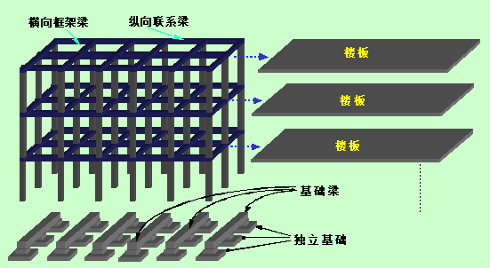 静定结构杆件受力分析资料下载-详解框架结构设计原理