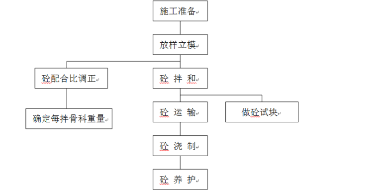 护坡工程施工组织设计资料下载-西侧围涂节制闸工程施工组织设计