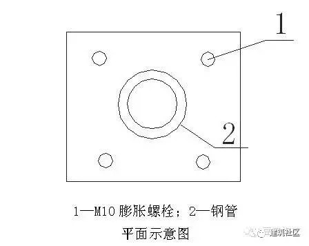 个人、临边防护做法值得推广_18