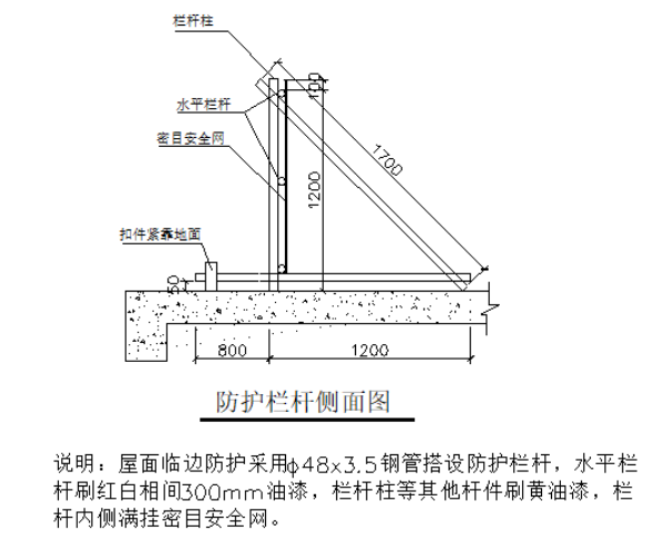 文明施工防护栏资料下载-住宅工程安全文明施工方案（别墅、高层）