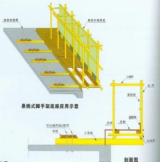 物料提升机标准化资料下载-高速公路施工标准化要点和安全防护措施