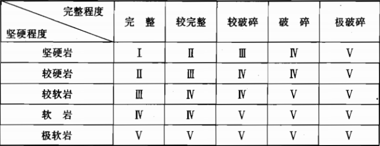 岩土工程勘察规范2017资料下载-《岩土工程勘察规范》（GB50021-2001）(2009年版)